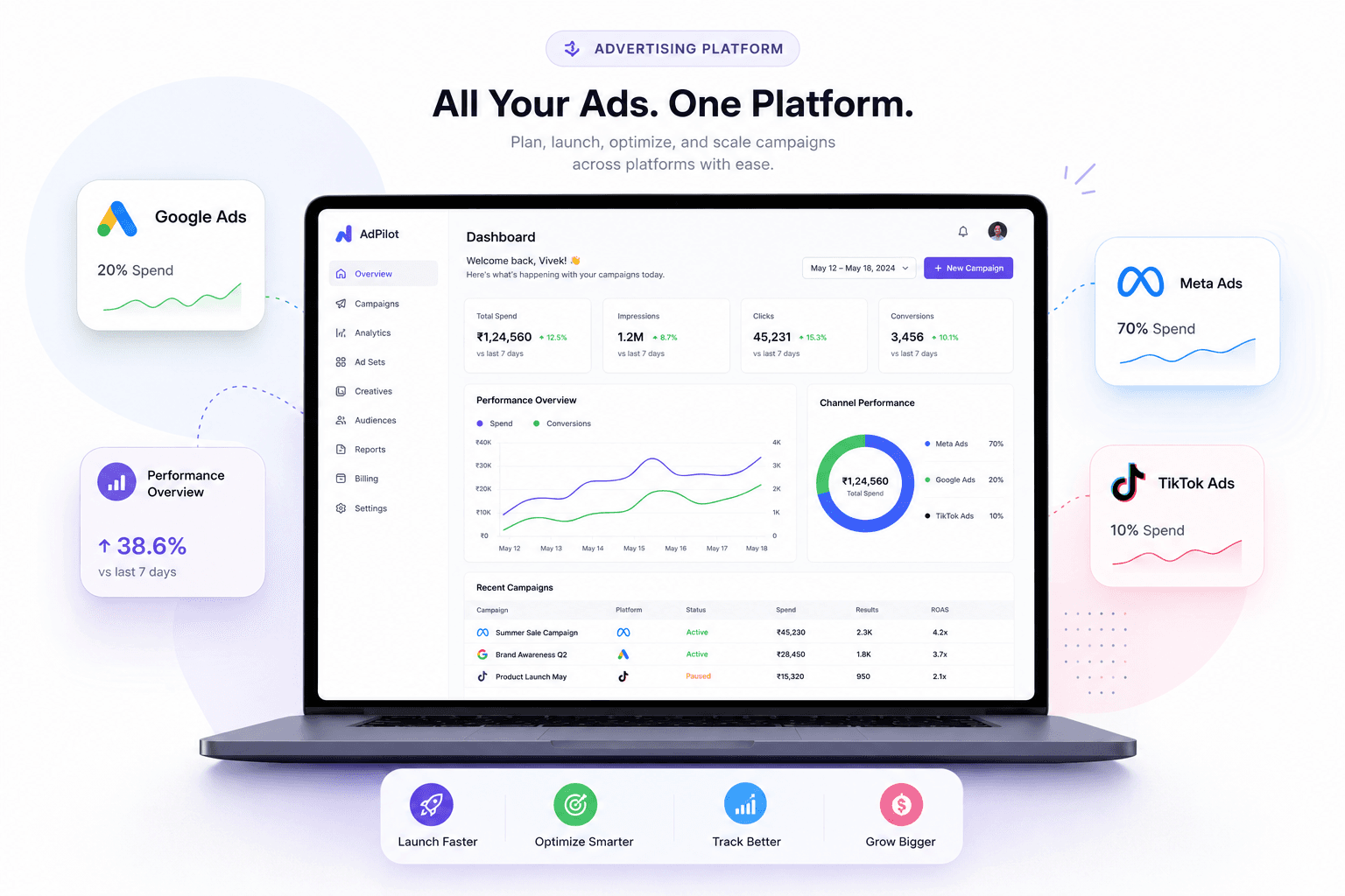 Event marketing dashboard across Meta, TikTok, and analytics